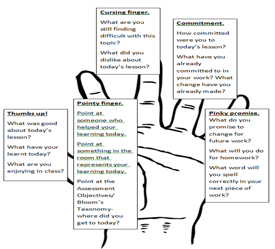 Hands 5… Try This Teaching